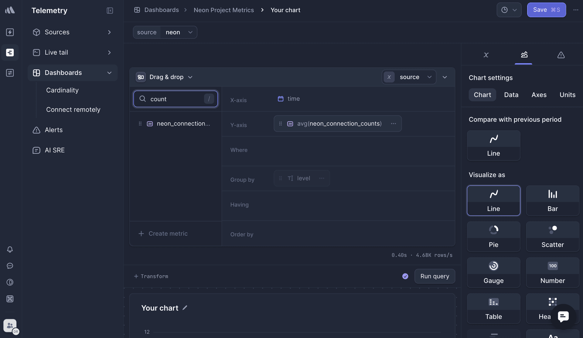 Neon connection counts chart creation