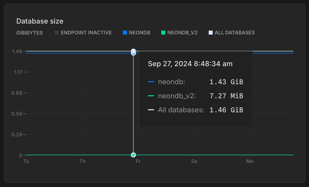 Monitoring page database size graph