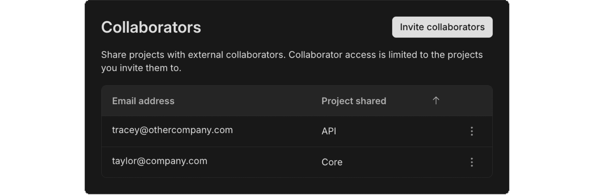 organization collaborators